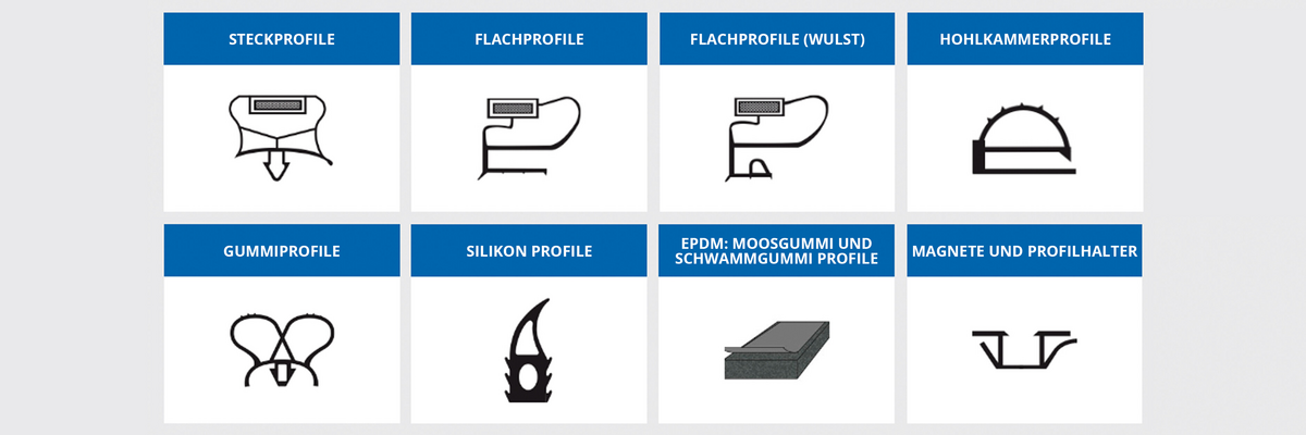 Header profile types-de