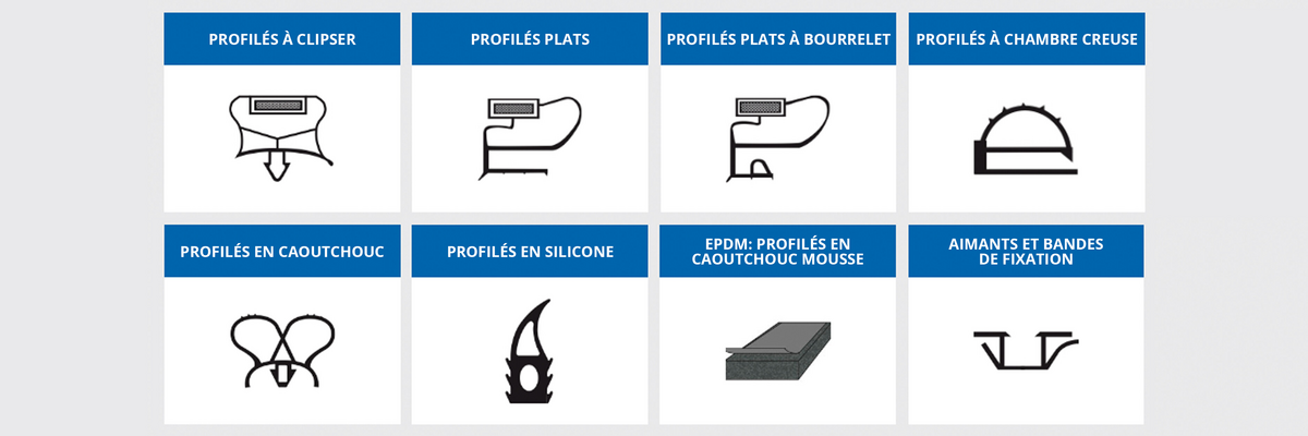 Header profile types-fr