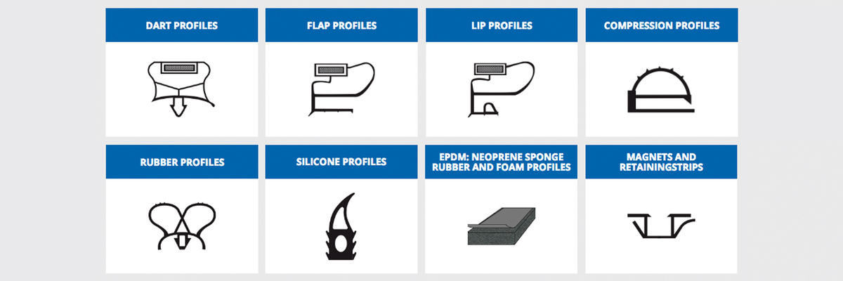 Profile-types