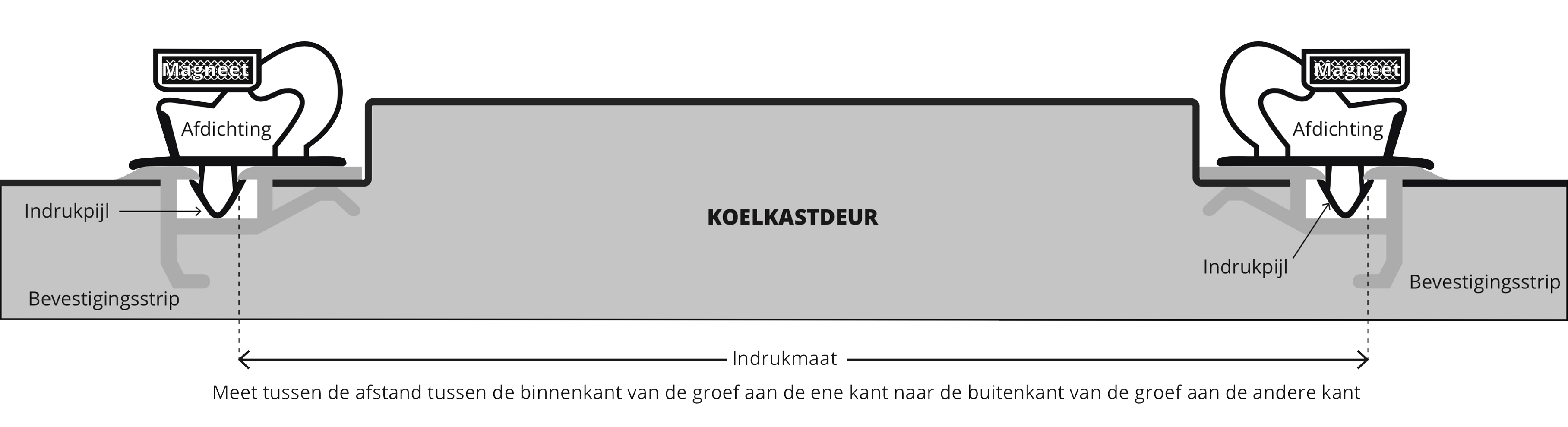 Indrukprofiel nl juist 3632