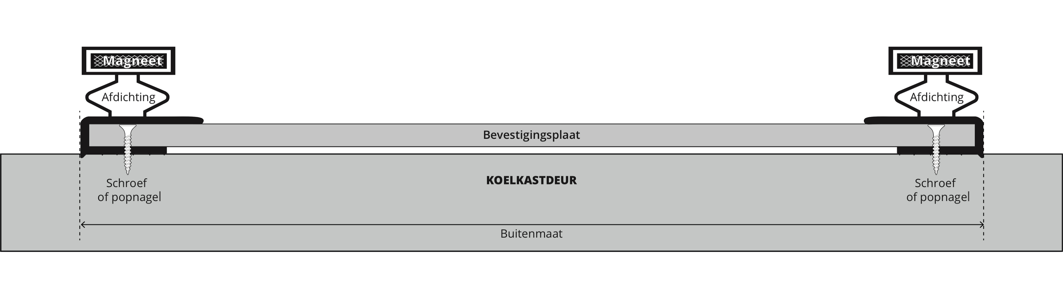 Vlakprofiel nl 3632