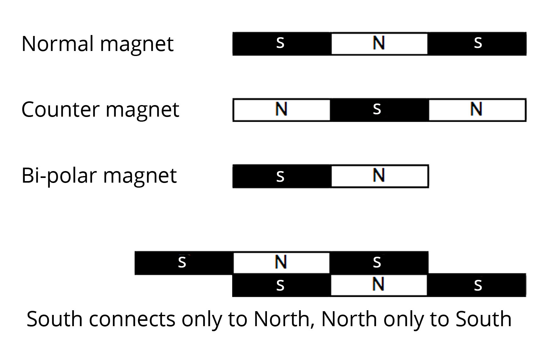 Function magnets