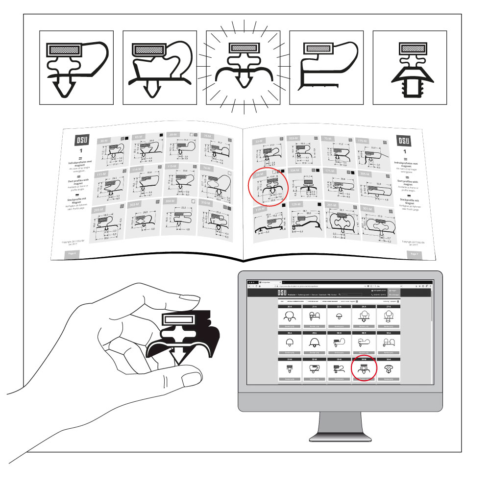 Profiel identificeren website plus catalogus