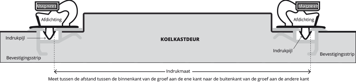 Installatie indrukprofiel met bevestigingsstrip