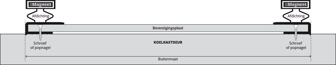 Installatie vlakprofiel-verhouding-met-indrukprofiel nl-1140